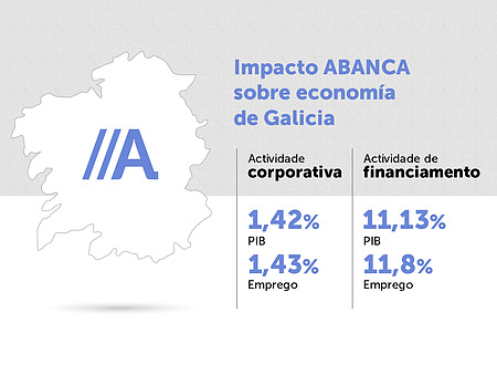 20160519-abanca-impacto-galicia-gl