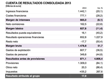 20140401-resultados2013-2c