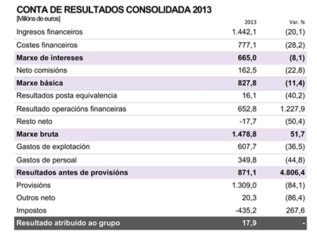 20140401-resultados2013-2g