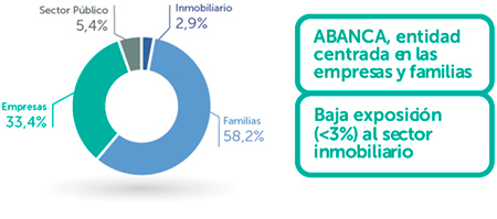 20150226-abanca-resultados-2014-2