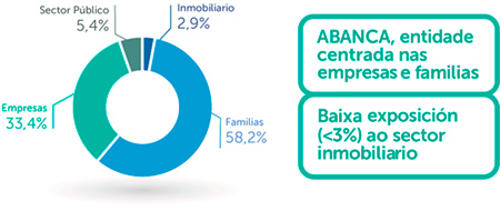 20150226-abanca-resultados-2014-2-g