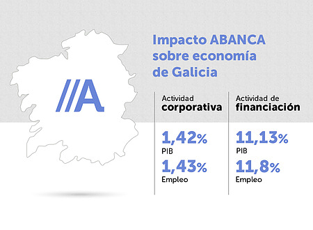 20160519-abanca-impacto-galicia-es