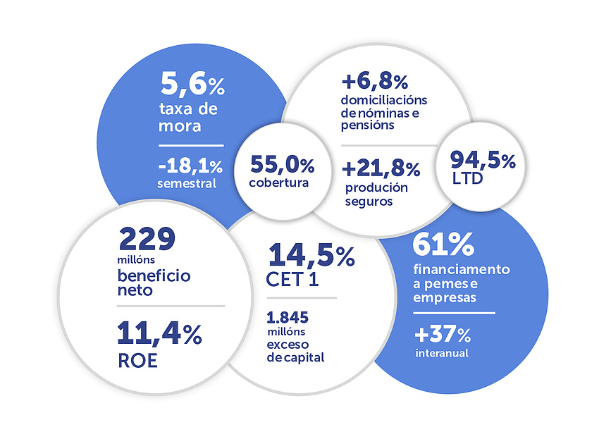 20170727-abanca-resultados-1s-globos-gl 20170727-abanca-resultados-1s-globos-gl