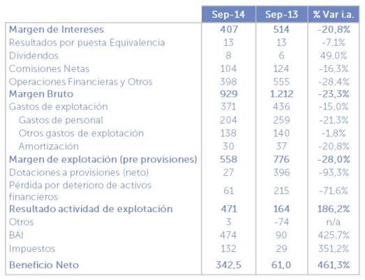 Cuenta_resultados_consolidada_pública_es